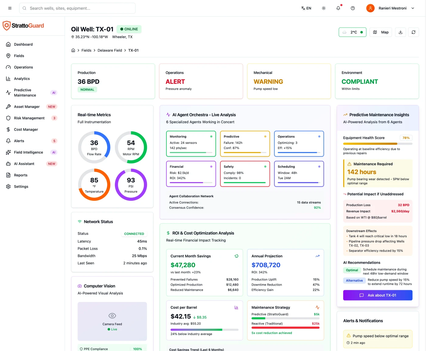 StrattoGuard AI Platform — 6 agents working in concert, predictive maintenance insights, real-time metrics, ROI analysis, and computer vision